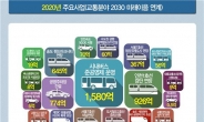 인천시, 2030년까지 철도망·도로망 등 구축… 교통 마스터플랜 마련