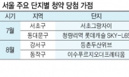 수백대 1 경쟁률 청약시장…강남권 입성은 만점 가까워야