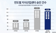 올해 지식산업센터 공급 ‘역대 최대’ 찍나…1군 건설사도 잇단 공급