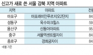 마용성 고공행진에 강북 전반 키 높이기