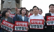조국 다음은 한국당? 패스트트랙 檢 수사에 ‘촉각’