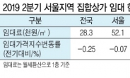 제로금리 시대…힘 받는 수익형 부동산