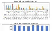 DMZ 가치로 한국인은 '생태자원', 독일인은 '분단상징' 꼽아