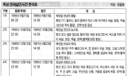 [화성 ‘그놈’ 잡았다] 표창원 “아직도 안 믿겨. 꿈 같은 느낌”… 기소 어려워도 수사 필요