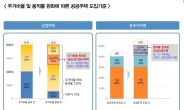 서울시,  도심 상업지 주거비율 최대 90% 허용