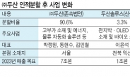 박정원 회장, 두산 인적분할 ‘신사업’ 강공 드라이브