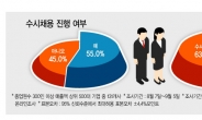 [공채의 퇴진]“시대변화 맞춰 연중 수시채용”…직무 적합성·전문성 높여라