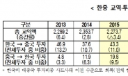 한-중 경제인 한자리에…사드 갈등 이후 양국 경제협력 정상화 모색