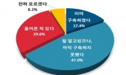 인천 관내 기업 65.9% 스마트공장 구축 의향에 관심