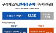 기업별 인적성 시험 천차만별…구직자 82% “준비 어렵다”