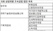 [정치의 덫에 걸린 한국 경제]국회 벽을 못 넘고 잠자고 있는 규제완화 법안 산적