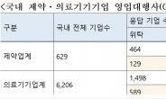 “불법 리베이트, 제약사 대신 영업사로…신종 금품 로비”