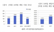 中 2차원 모바일 게임, 日 IP가 절반…한국은 5% 미만