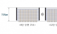 삼성, 세계 첫 ‘12단 3D-TSV’ 개발...반도체 패키징도 ‘초격차’ 이어간다