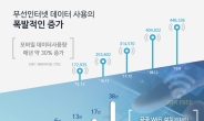 2022년 서울 '데이터 프리 도시' 된다