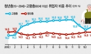 [인구쇼크 현실화]2030년부터 인력 부족 본격화…본질은 ‘미스매치’