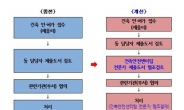 금천구, 소규모 건축물 건축 인·허가 전문가 안전검토 시행