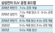 [단독] TSMC보다 앞선 기술력 EUV로...파운드리 글로벌 1위 ‘삼성대계’