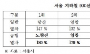 지하철 9호선, 차량 늘려도 여전히 ‘지옥철’