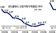 [SK하이닉스 3분기 실적발표]메모리 사이클 회복…내년 기대감 ‘업’