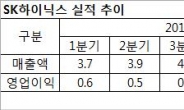 SK하이닉스 4분기도 실적 부진 예상…메모리 사이클 회복 기조에 내년 기대감 ↑