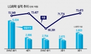 LG화학 실적 이끈 ‘배터리 흑전’