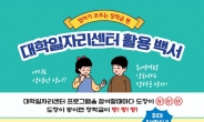 충남도립대, 일자리프로그램 참여시 ‘장학금’