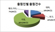 스마트폰, 생각으로 동작시키는 시대 온다