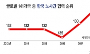 “車 경쟁력 위해 ‘노동 적폐’ 타파하고 노동 혁신 실현을”