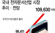 페이퍼리스 10조 시장…‘종이를 못 버린다’