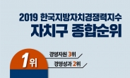 대전 유성구, 지방자치단체 종합경쟁력지수 결과 전국 1위 쾌거