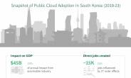 BCG “한국 클라우드 성장 동력 중 하나는 재벌”