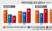 “제주경찰, 자치경찰 도입으론 치안 향상 어려워” 44%