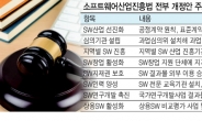 SW 갑질방지법 ‘1년 방치’에 뿔난 업계