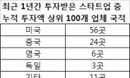 우버도, 에어비앤비도 나올 수 없는 韓…‘혁신 잔혹사’ 언제까지?