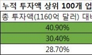 ‘따뜻한 감정’ 기반한 무분별한 규제 남발이 혁신 말려