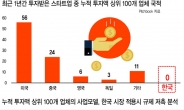 무분별한 규제 남발이 ‘혁신’ 씨 말린다