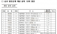 서울시, 고액·상습 체납자 1만5859명 명단 공개