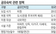 공유숙박 활성화 발표 1년…시장은 여전히 찬바람