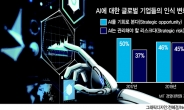 AI 만능론 기댄 기업들 ‘AI현실론’ 직면