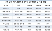 돈 벌어 이자도 못 갚는 기업 1년새 34곳으로 늘어