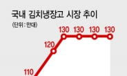 사시사철 김치냉장고 ‘세컨드가전’ 변신