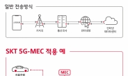 SKT, AWS와 ‘초저지연’ 5G MEC 사업 내년 본격화