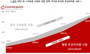 내년 무선 이어폰 시장 2억3000만대로 성장