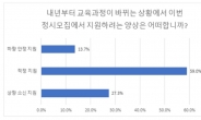 [2020 대입] 올해 정시 ‘하향지원’보다 ‘소신지원’ 뚜렷…정시 확대 영향