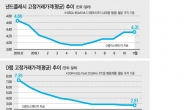 세가지 보면…메모리 시장 내년 회복