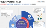 행안부 내년 예산 55조5471억원 확정…어린이보호구역 내 카메라 설치 예산 대폭 늘려