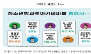 여가부, 2019 청소년 방과후아카데미 사업 결과 보고회 개최