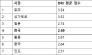 한국 기업 데이터 경쟁력 아태 7개국 중 4위