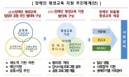 ‘장애인 평생학습도시’ 내년 5개 지정·운영…장애인 평생교육 강화